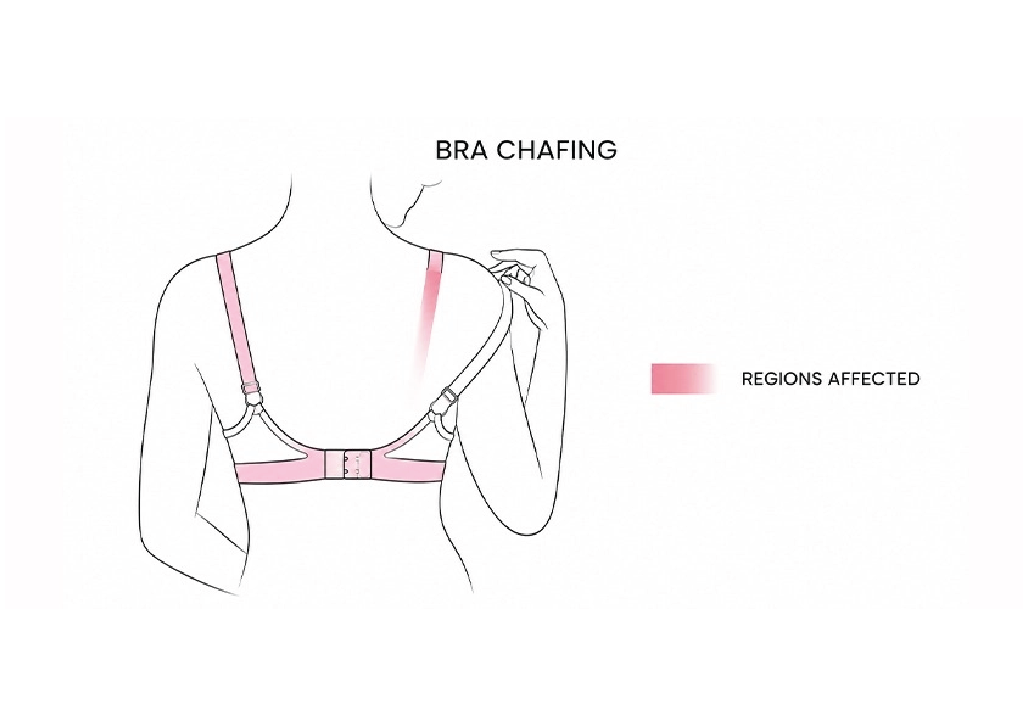 Comfortable lingerie guide for women.